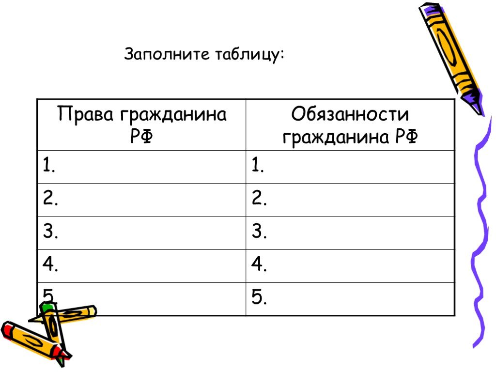 Объясняем ребёнку фонетический, морфемный и морфологический разборы слов