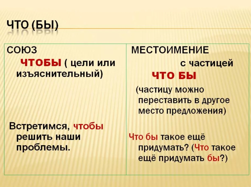 Как правильно ставить ударения в словах — правила и примеры