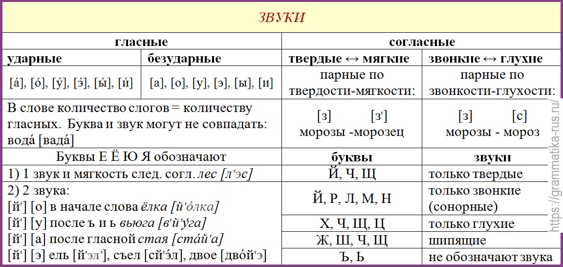 Как правильно в слове «поняла» ударение поставить