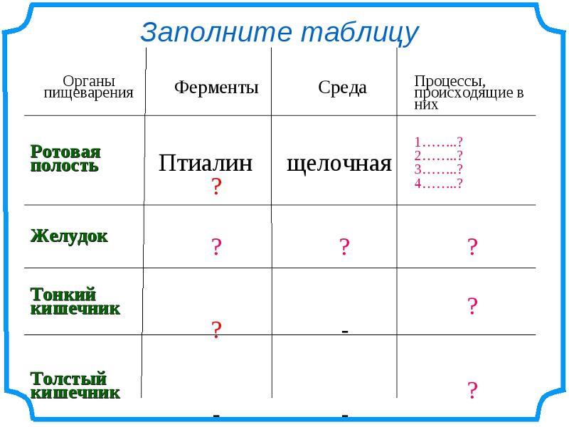 Особенности морфологического разбора / морфологический разбор / русский на 5