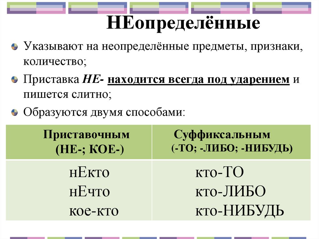 Просклонять слово профессия по падежам