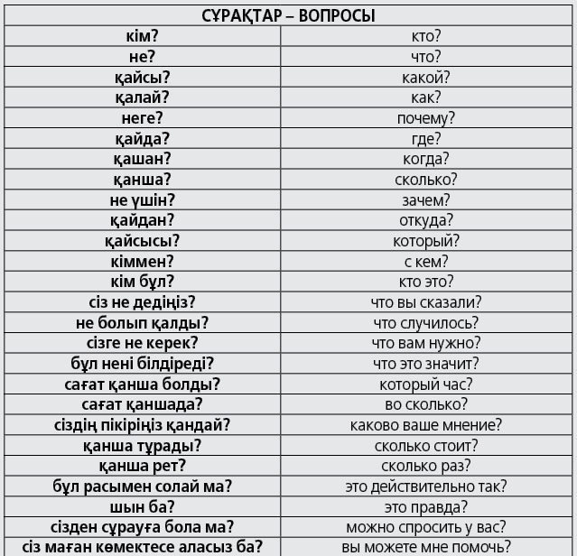 Драгоценные камни по знакам зодиака: таблица соответствия камней по гороскопу