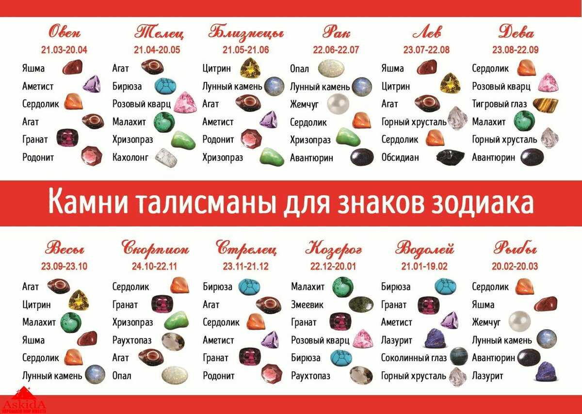 Рак