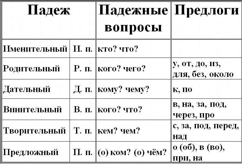 Как правильно склонять имена прилагательные