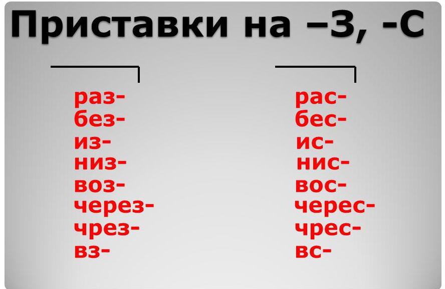 «формирование умение образовывать родственные слова». тренинг детей дошкольного возраста. воспитателям детских садов, школьным учителям и педагогам - маам.ру