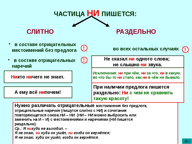 Как правильно пишутся слова незащищённый и не защищённый?