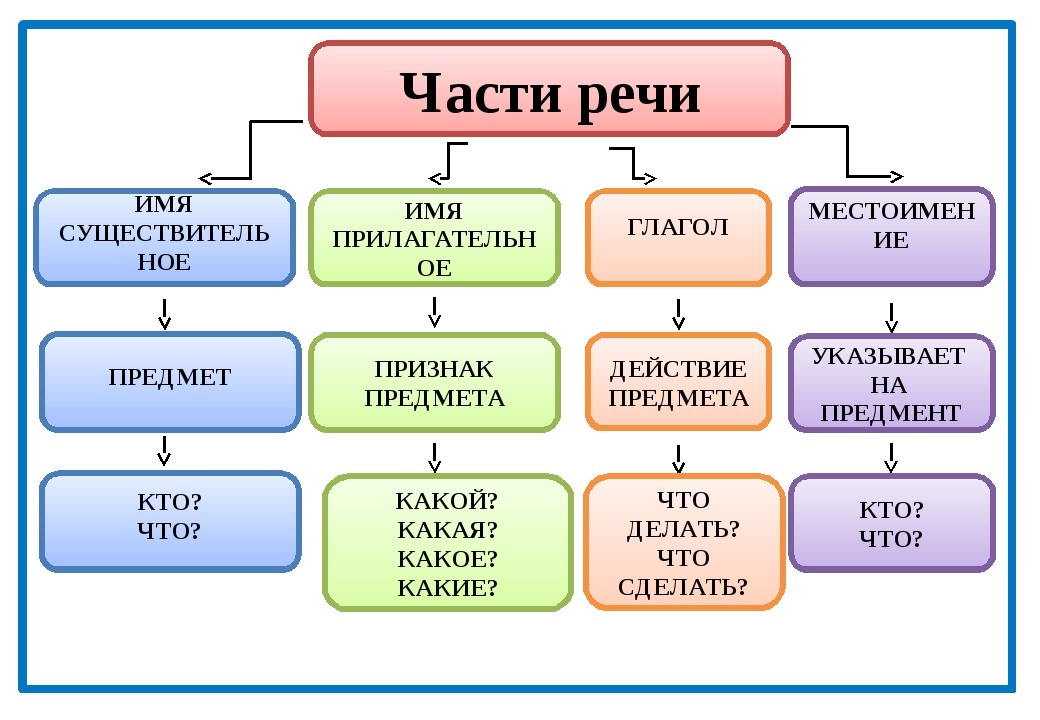 «неясно» или «не ясно»: как правильно писать слово?