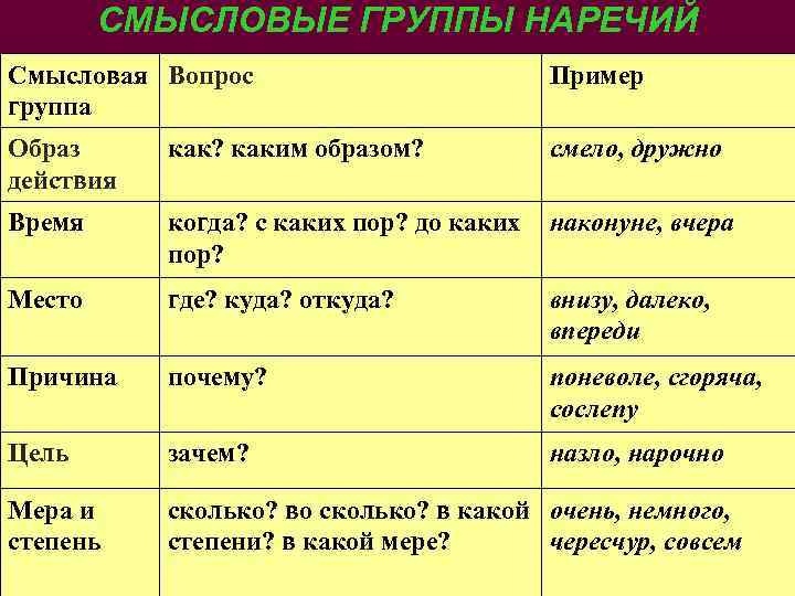 Разбор слова невзначай