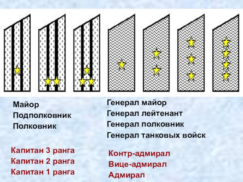 Склонение мужских и женских фамилий по падежам