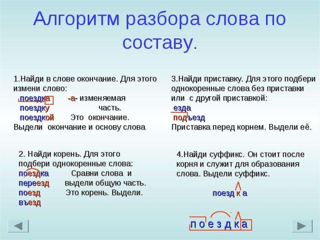 Карточки с заданиями по русскому языку по теме «разбор слова по составу»