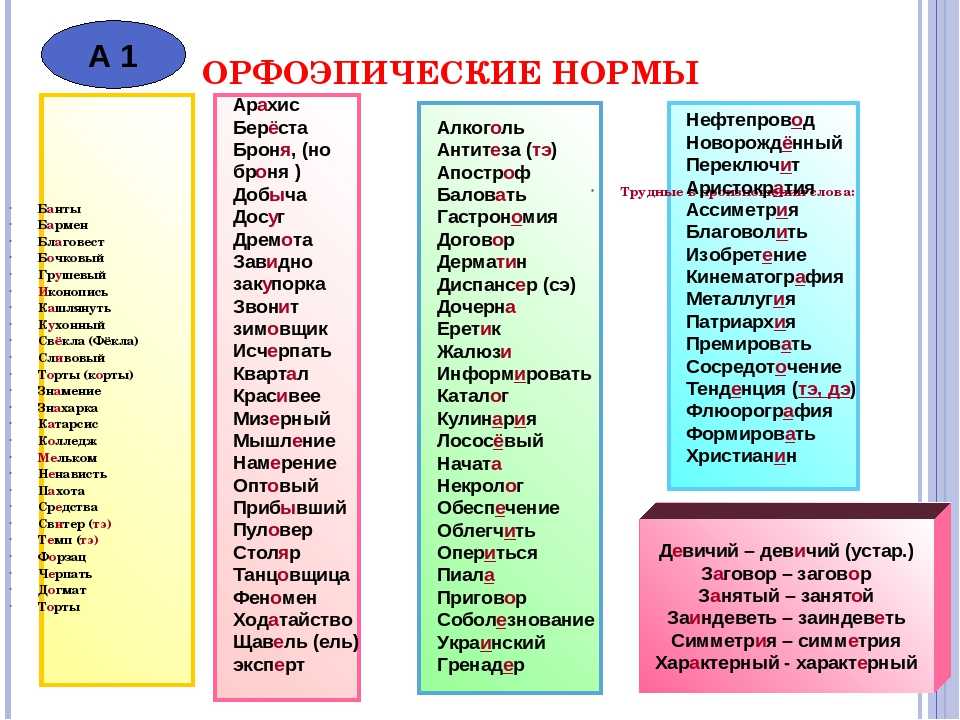 Корни с буквами «а» и «о» | орфография