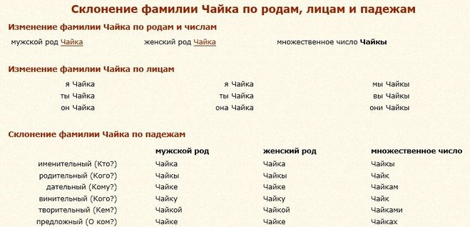 Как просклонять слова «оба», «обе»?