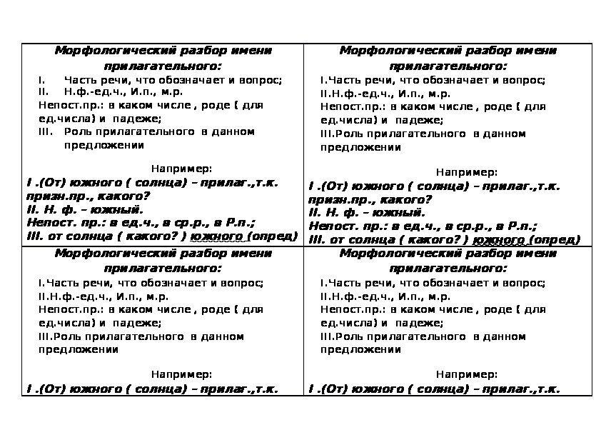 Морфологический разбор существительного, прилагательного, глагола, числительного, местоимения 6 класс ладыженская