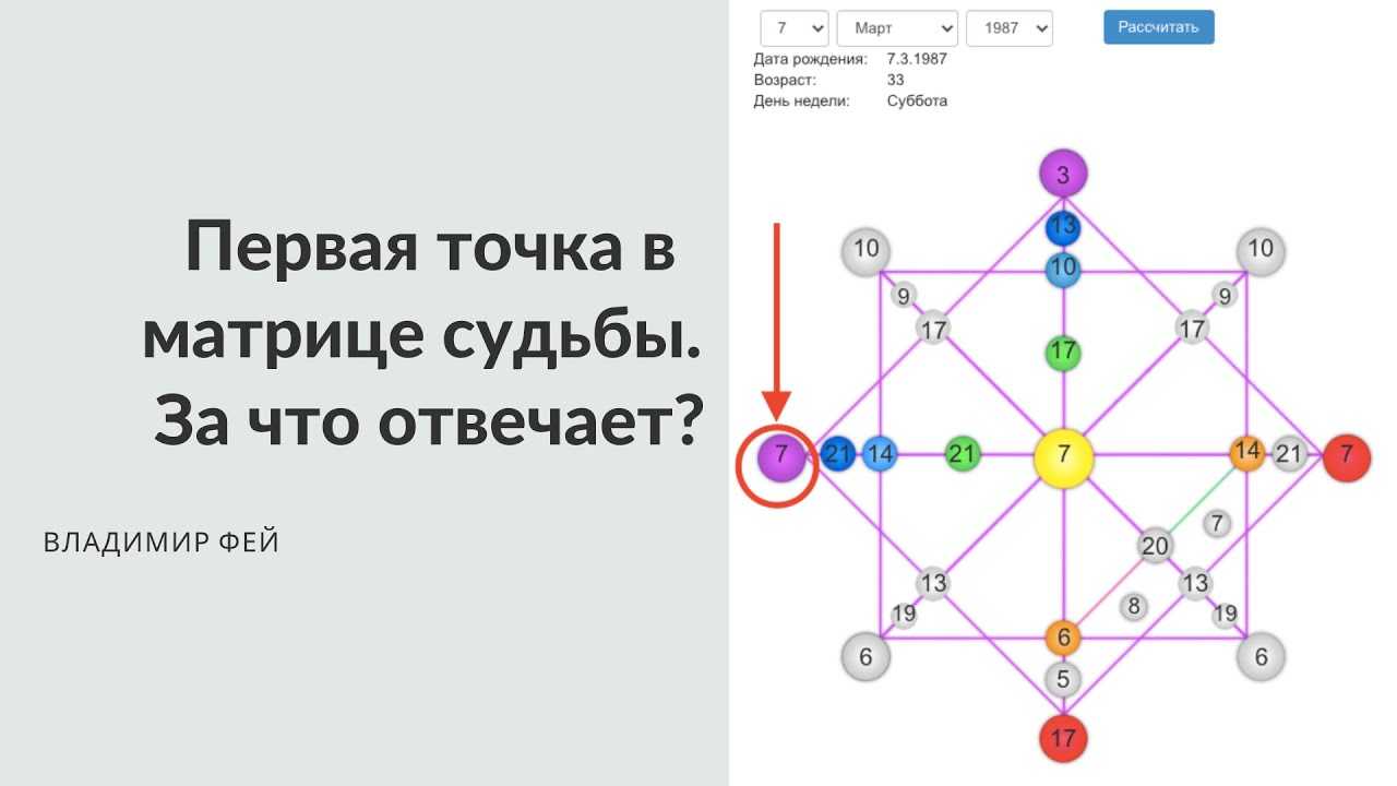 Что означает имя ильназ — как влияет на характер и судьбу мужчины