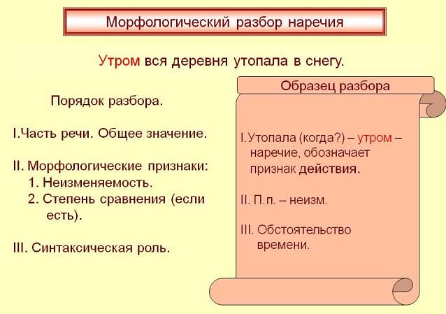 Морфологический разбор глагола: схема, образец, задания для проверки