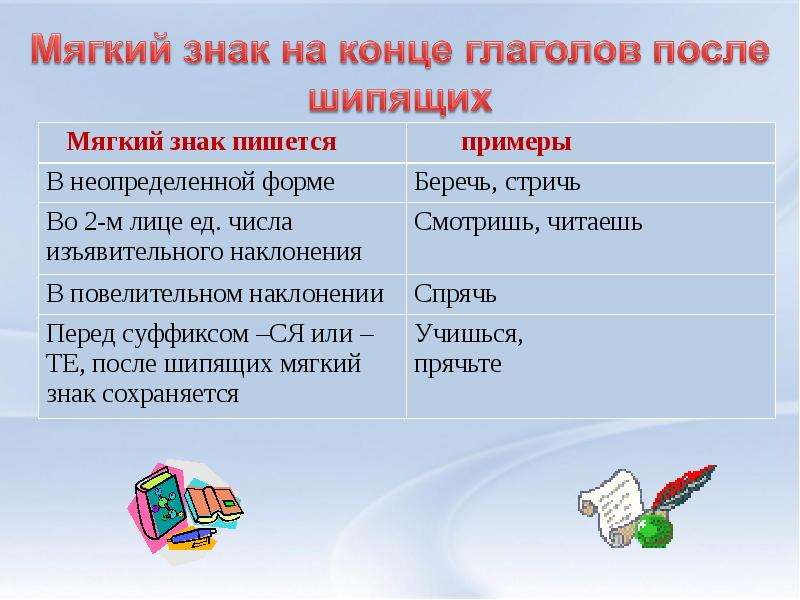 Запряжённые: как правильно писать и разбирать морфологически и по звукам