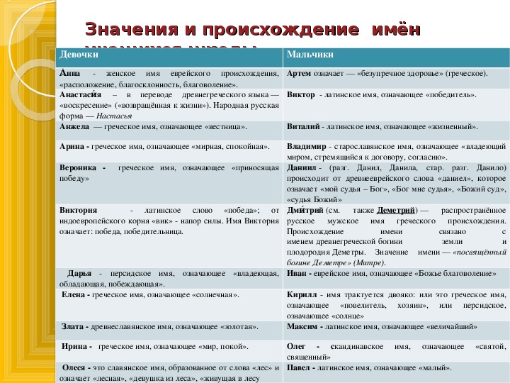 Значение имени дамир: что означает, происхождение, характеристика и тайна имени