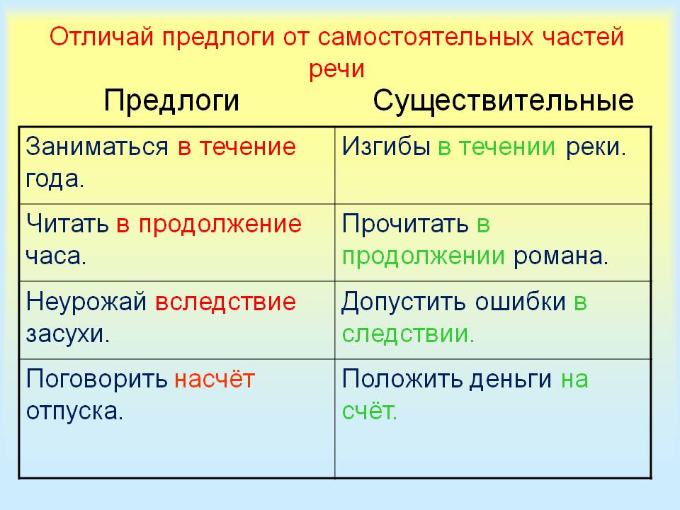 Морфологический разбор слов — как правильно делать?