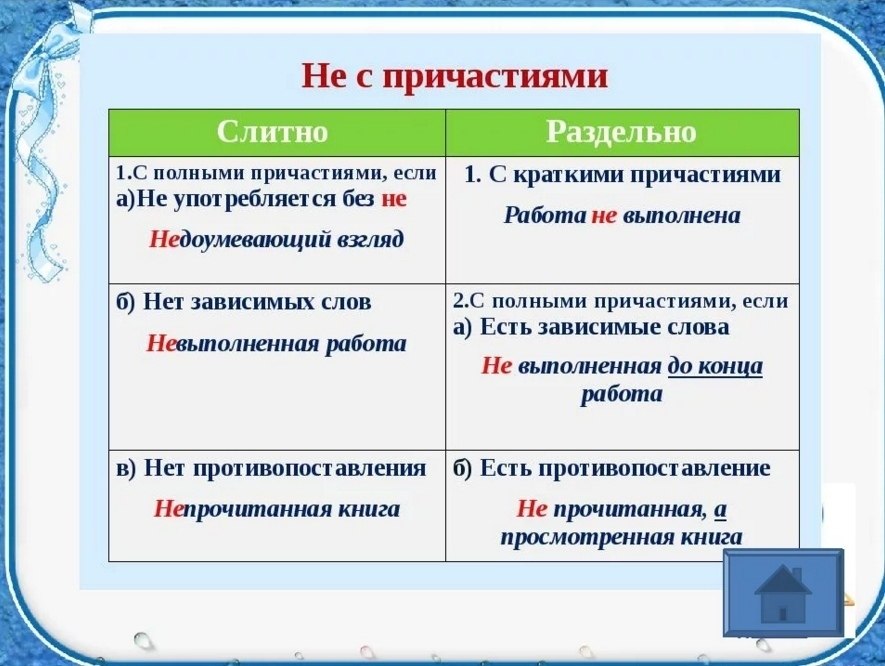 Склонение фамилий по падежам онлайн