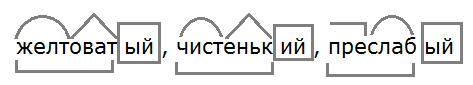 Морфологический разбор имени существительного