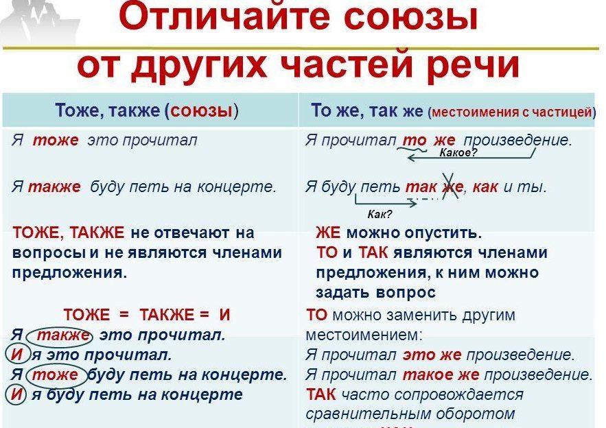 Как правильно ставить ударение в слове "создал", где и на какой слог проставить.