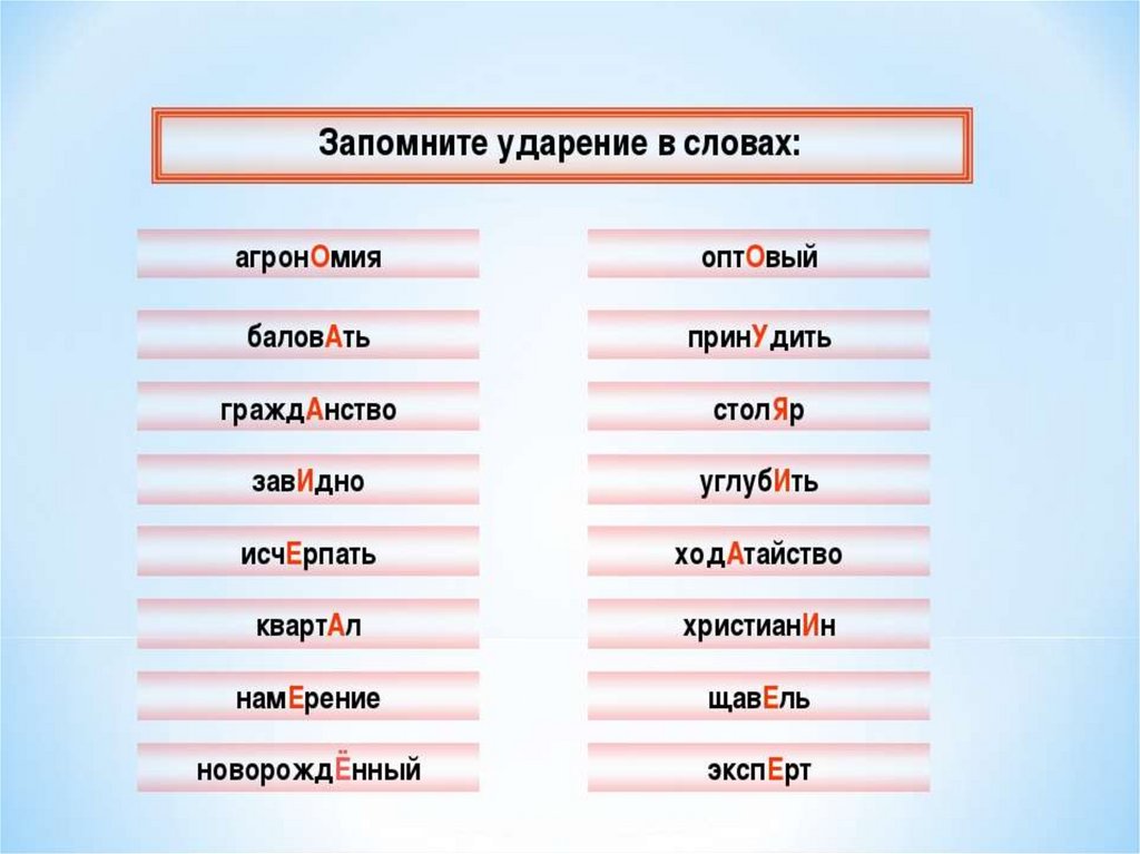 Выберите правильный вариант постановки ударения в слове морские порты морские порта