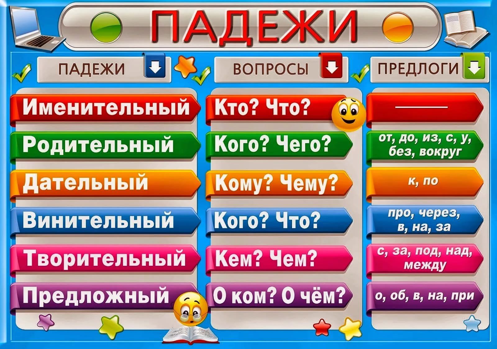 Летучая мышь просклонять по падежам