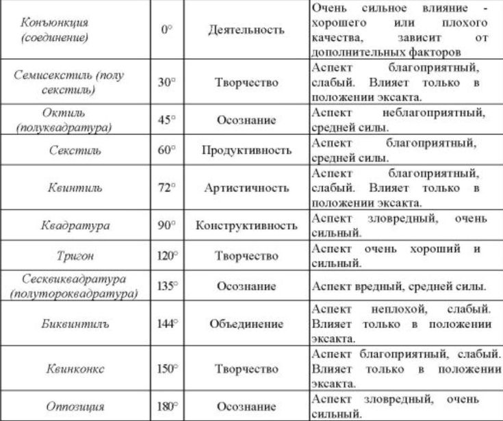 Ахмед: значение имени. черты характера и след в истории. значение имени ахмед, происхождение, характер и судьба имени ахмед