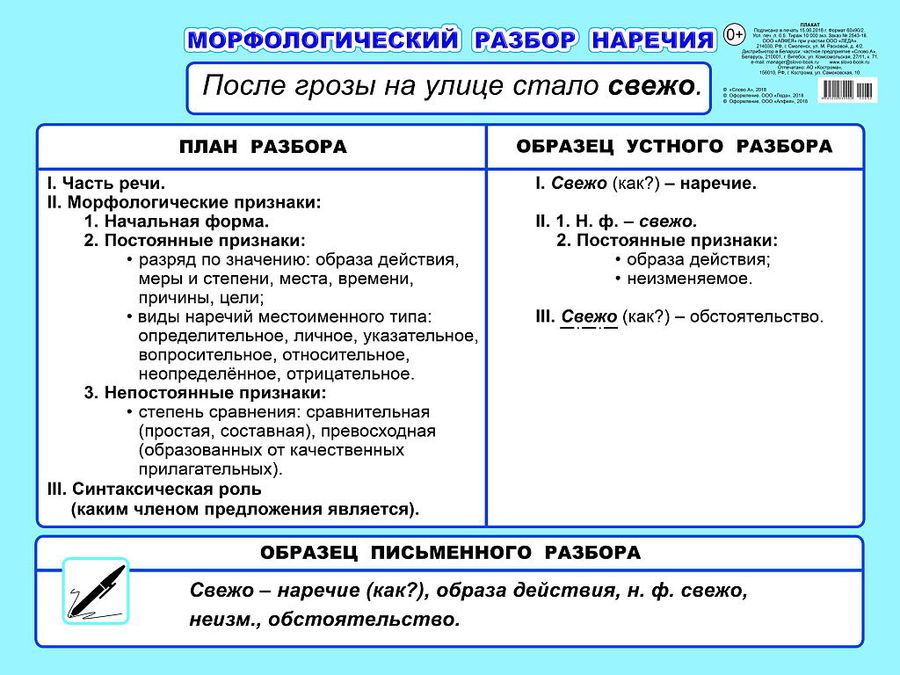 Русский и литература 865: морфологический разбор наречий