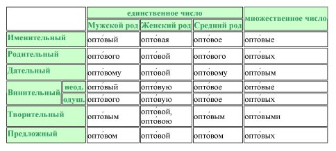Где ставится ударение в слове «обеспечение» - правила и разбор