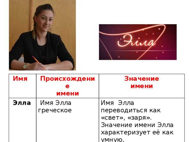 Значение имени алена