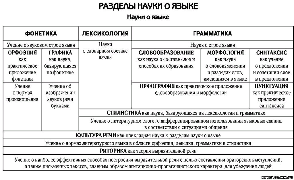 Склонение имён существительных