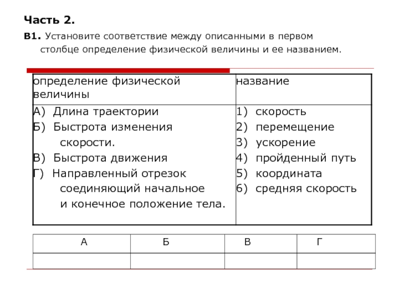 Морфологический разбор глаголов