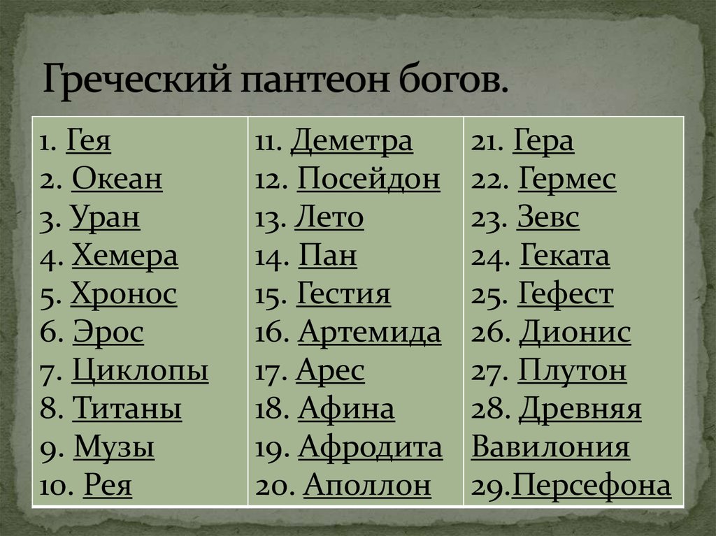 Имя анна