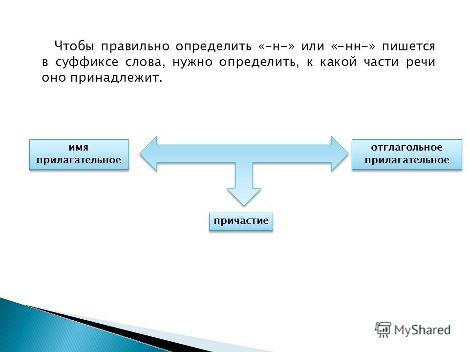 Склонение существительных — таблица и примеры