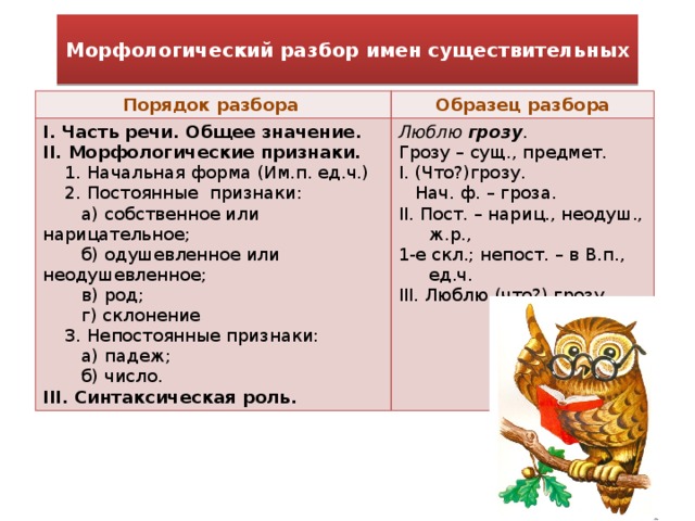 Морфологический разбор слова