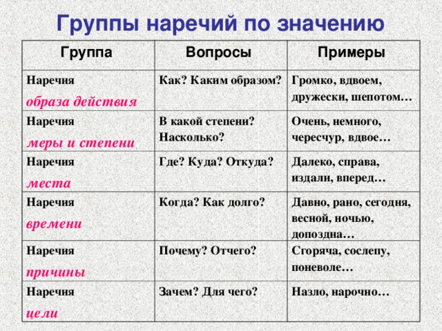 Каждый: выполняем морфологический разбор