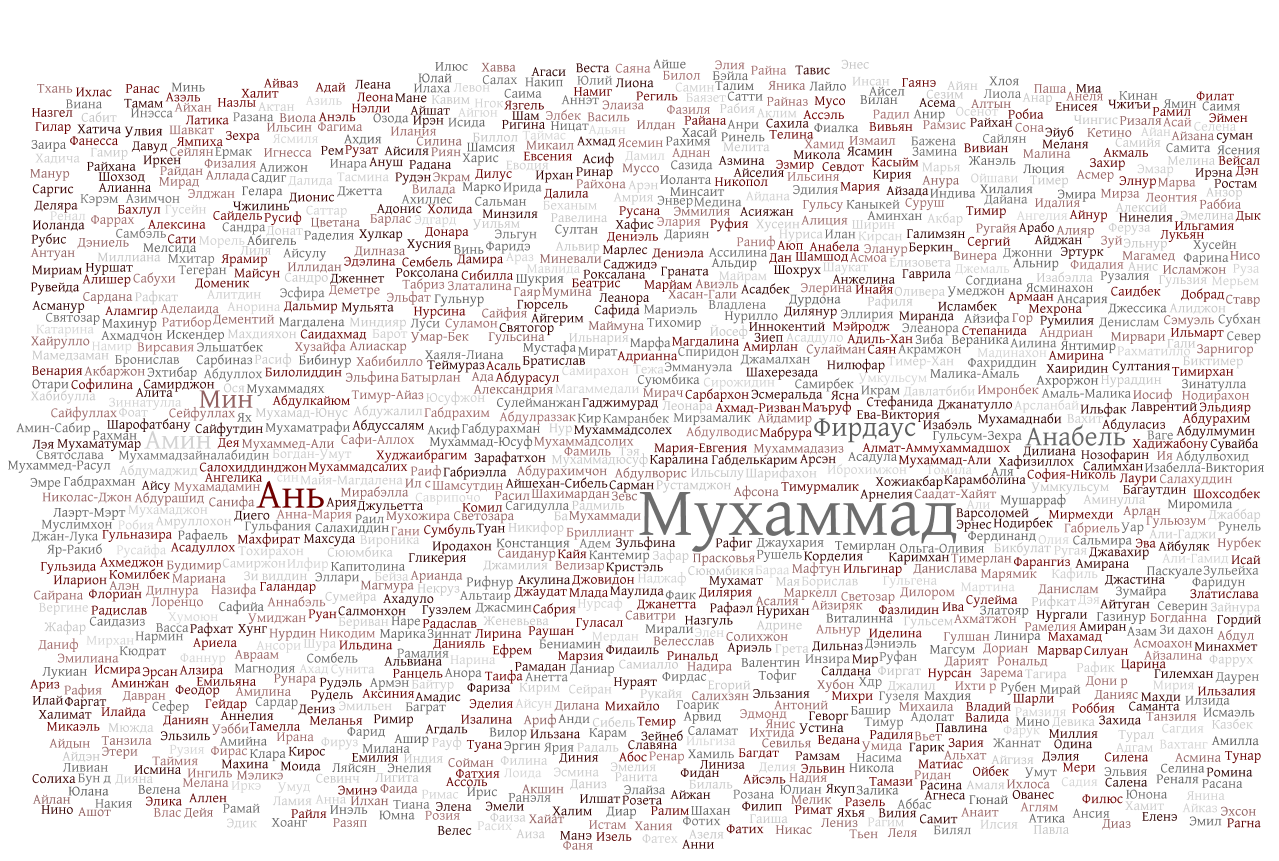 Что означает имя айлин в исламе. «айлина» - значение имени, происхождение имени, именины, знак зодиака, камни-талисманы