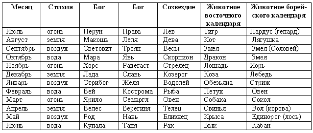 Камни для знака телец. обереги по дате рождения для женщины и мужчины