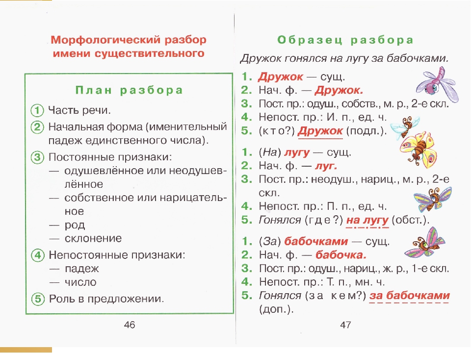 Гдз 3 класс. русский язык. канакина, горецкий. учебник. часть 2. упражнение 268