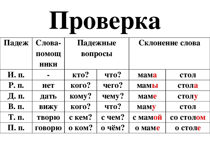Падежи существительных русского языка. таблица падежей и вопросы к ним