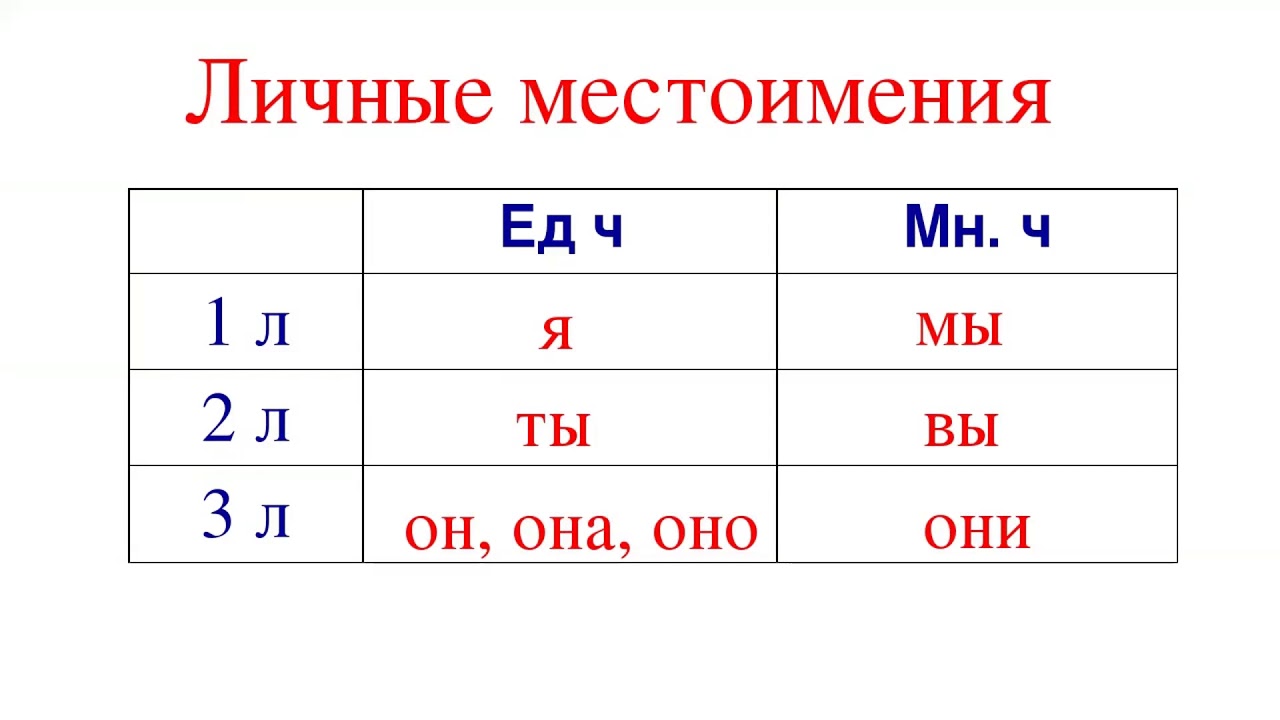 Конспект по русскому "падеж и склонение имен существительных"