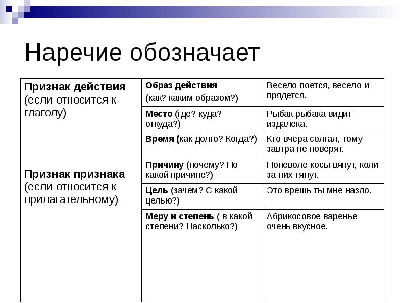Морфологический разбор предлогов