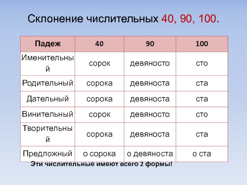 Как правильно пишется взводы или взвода