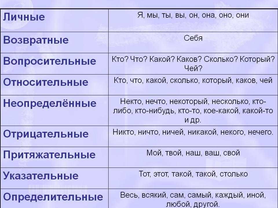 Как выполнить морфологический разбор глагола и не допустить ошибку: образцы и примеры