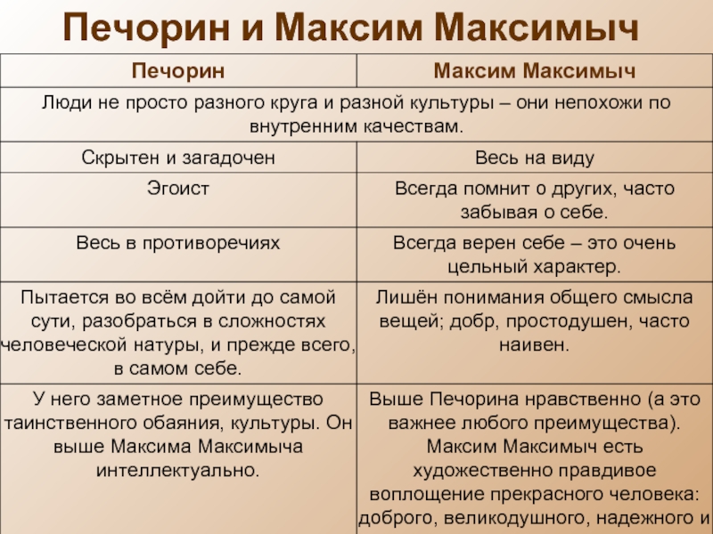 Белла: значение имени, толкование, происхождение, совместимость и влияние на судьбу - nameorigin.ru