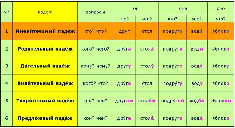 Склонение географических названий | грамматика