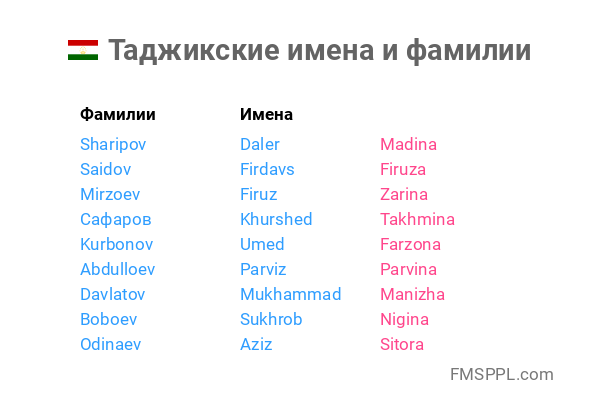 Таджикистанские имена