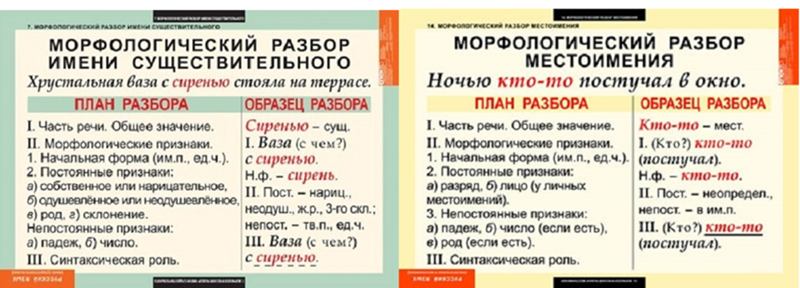 Русский и литература 865: морфологический разбор наречий