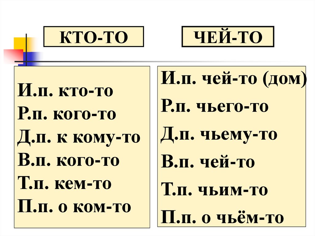 Неопределенные местоимения картинки